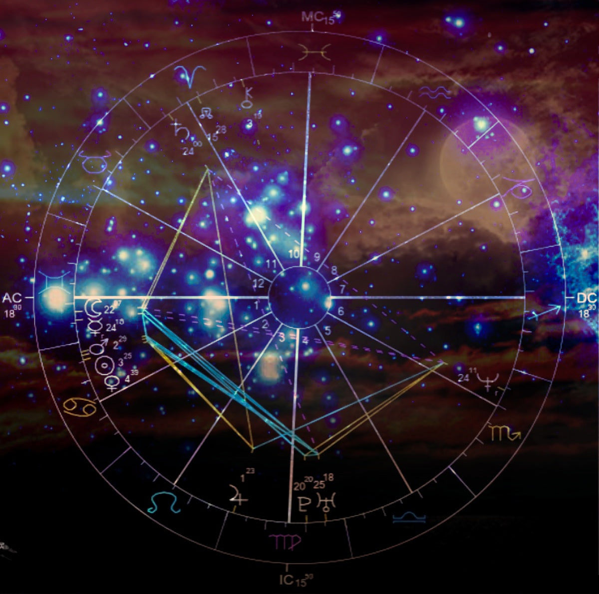 Galactic zodiac birth chart 60 photos